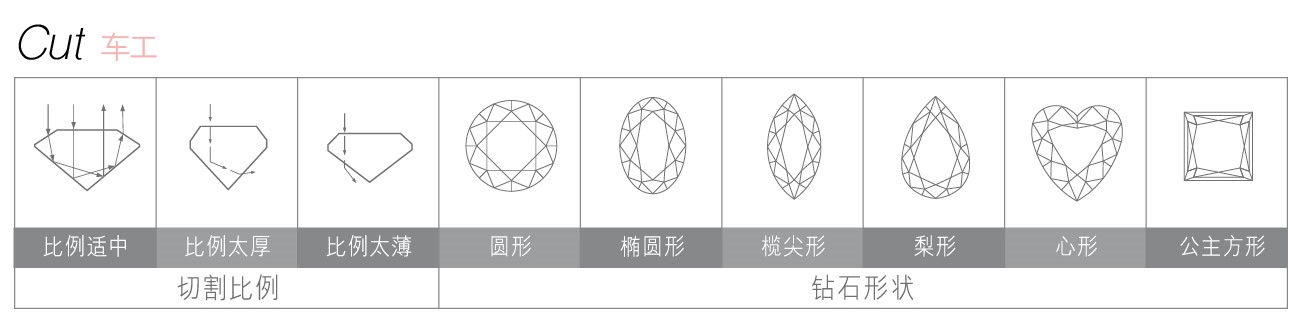 钻石的“4C”标准