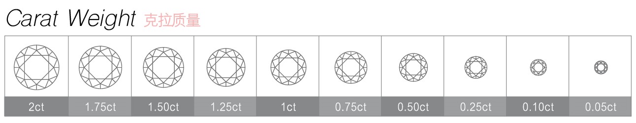 钻石的“4C”标准