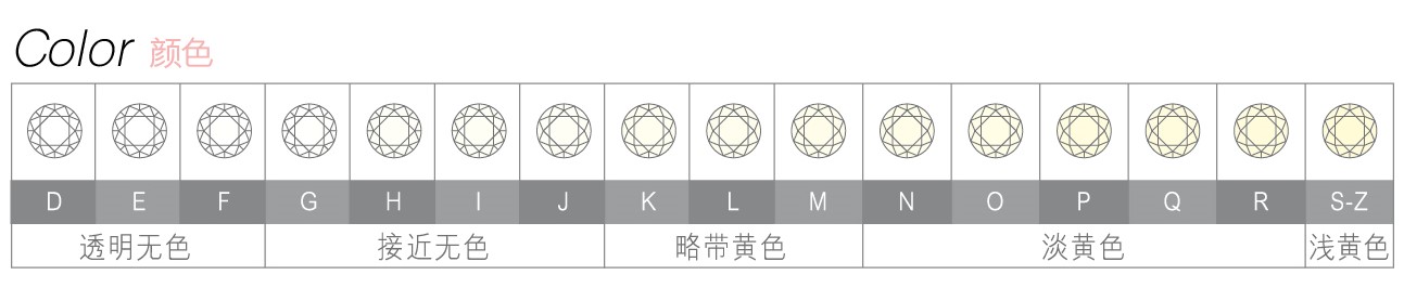 钻石的“4C”标准